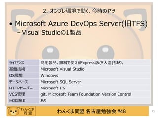󤯤ͬ ㏊ #48
2. ץhǄӤrΥ
? Microsoft Azure DevOps Server(TFS)
C Visual Studio1uƷ
13
饤 uƷoϤʹExpress(5)⤢ꡣ
Pg Microsoft Visual Studio
OSh Windows
ǩ`٩` Microsoft SQL Server
HTTP`Щ` Microsoft IIS
VCS git, Microsoft Team Foundation Version Control
ձZUI 
 