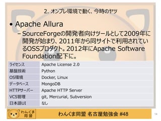 󤯤ͬ ㏊ #48
2. ץhǄӤrΥ
? Apache Allura
C SourceForge_k򤱥ĩ`Ȥ2009
_kʼޤꡢ2011꤫ͬȤäƤ
OSSץȡ2012Apache Software
Foundation¤ˡ
14
饤 Apache License 2.0
Pg Python
OSh Docker, Linux
ǩ`٩` MongoDB
HTTP`Щ` Apache HTTP Server
VCS git, Mercurial, Subversion
ձZUI ʤ
 