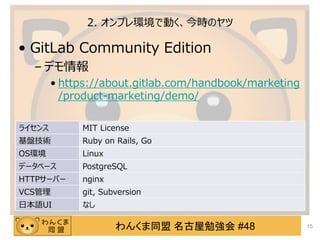 󤯤ͬ ㏊ #48
2. ץhǄӤrΥ
? GitLab Community Edition
C ǥ
? https://about.gitlab.com/handbook/marketing
/product-marketing/demo/
15
饤 MIT License
Pg Ruby on Rails, Go
OSh Linux
ǩ`٩` PostgreSQL
HTTP`Щ` nginx
VCS git, Subversion
ձZUI ʤ
 