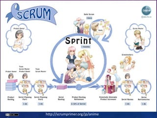 17
http://scrumprimer.org/jp/anime
 