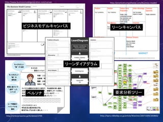 34
ビジネスモデルキャンバス リーンキャンバス
要求分析ツリーペルソナ
http://enterprisezine.jp/iti/detail/2705 http://itpro.nikkeibp.co.jp/article/Watcher/20071009/283860/
http://www.businessmodelgeneration.com/canvas http://practicetrumpstheory.com/business-model/
リーンダイアグラム
 