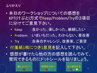 名古屋アジャイル勉強会について
• 本日はご参加ありがとうございました。
• 名古屋アジャイル勉強会やアジャイル開発の
情報はFacebookから発信しております。
• 是非いいね！して下さい。
• http://www.facebook.com/NagoyaAgile
• 告知
• 今週末にAgile Japan 2014 サテライト＜名古屋＞
を金山にて開催します。是非ご参加下さい。
• http://connpass.com/event/6869/
57
 