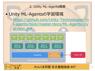 Unity ML-Agents 入門 | PDF