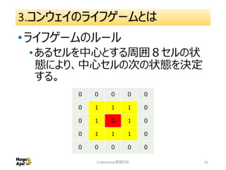3.コンウェイのライフゲームとは
•ライフゲームのルール
•あるセルを中心とする周囲８セルの状
態により、中心セルの次の状態を決定
する。
Coderetreat素振り会 22
０ ０ ０ ０ ０
０ １ １ １ ０
０ １ ０ １ ０
０ １ １ １ ０
０ ０ ０ ０ ０
 