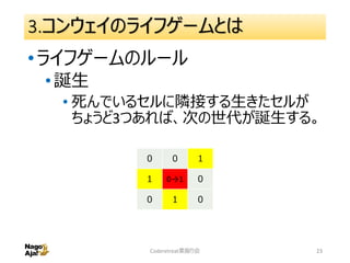 3.コンウェイのライフゲームとは
•ライフゲームのルール
•誕生
• 死んでいるセルに隣接する生きたセルが
ちょうど3つあれば、次の世代が誕生する。
Coderetreat素振り会 23
０ ０ １
１ 0→1 ０
０ １ ０
 