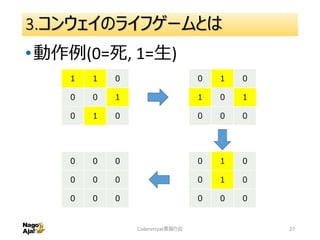3.コンウェイのライフゲームとは
•動作例(0=死, 1=生)
Coderetreat素振り会 27
１ １ ０
０ ０ １
０ １ ０
０ １ ０
１ ０ １
０ ０ ０
０ １ ０
０ １ ０
０ ０ ０
０ ０ ０
０ ０ ０
０ ０ ０
 