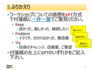 5.ふりかえり
•ワークショップについての感想をKPT方式
で付箋紙に一件一葉でご意見ください。
• Keep
• 良かった、楽しかった、継続したい
• Problem
• イマイチ、分からなかった、要改善
• Try
• 自身のチャレンジ、改善案、ご要望
•付箋紙の左上にKPTのいずれかをご記入
下さい。
31
K
楽しかった！
P
説明が早口
T
職場でも
やってみたい
 