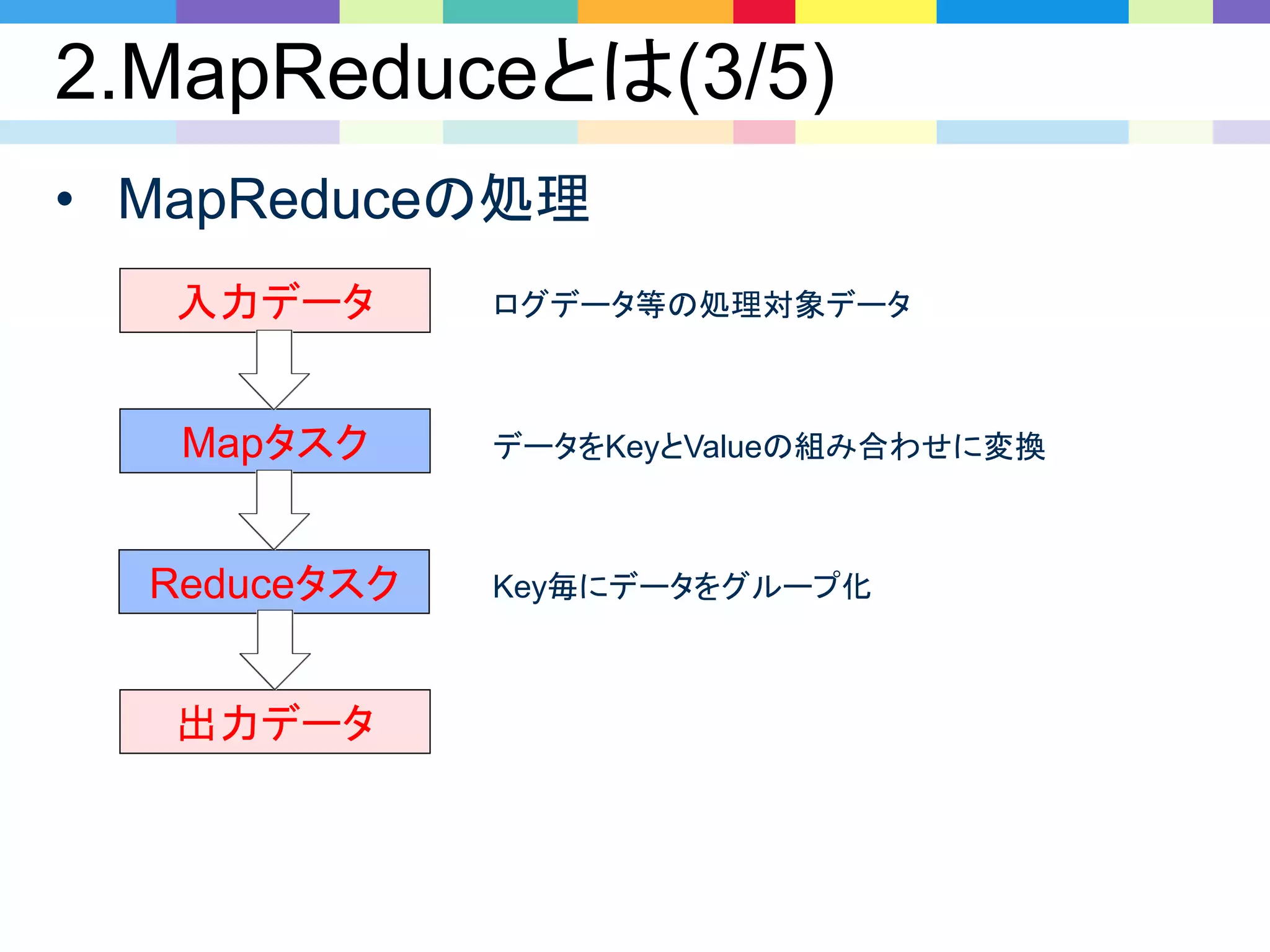 2.MapReduceとは(3/5)
• MapReduceの処理
Mapタスク
入力データ
Reduceタスク
出力データ
データをKeyとValueの組み合わせに変換
ログデータ等の処理対象データ
Key毎にデータをグループ化
 
