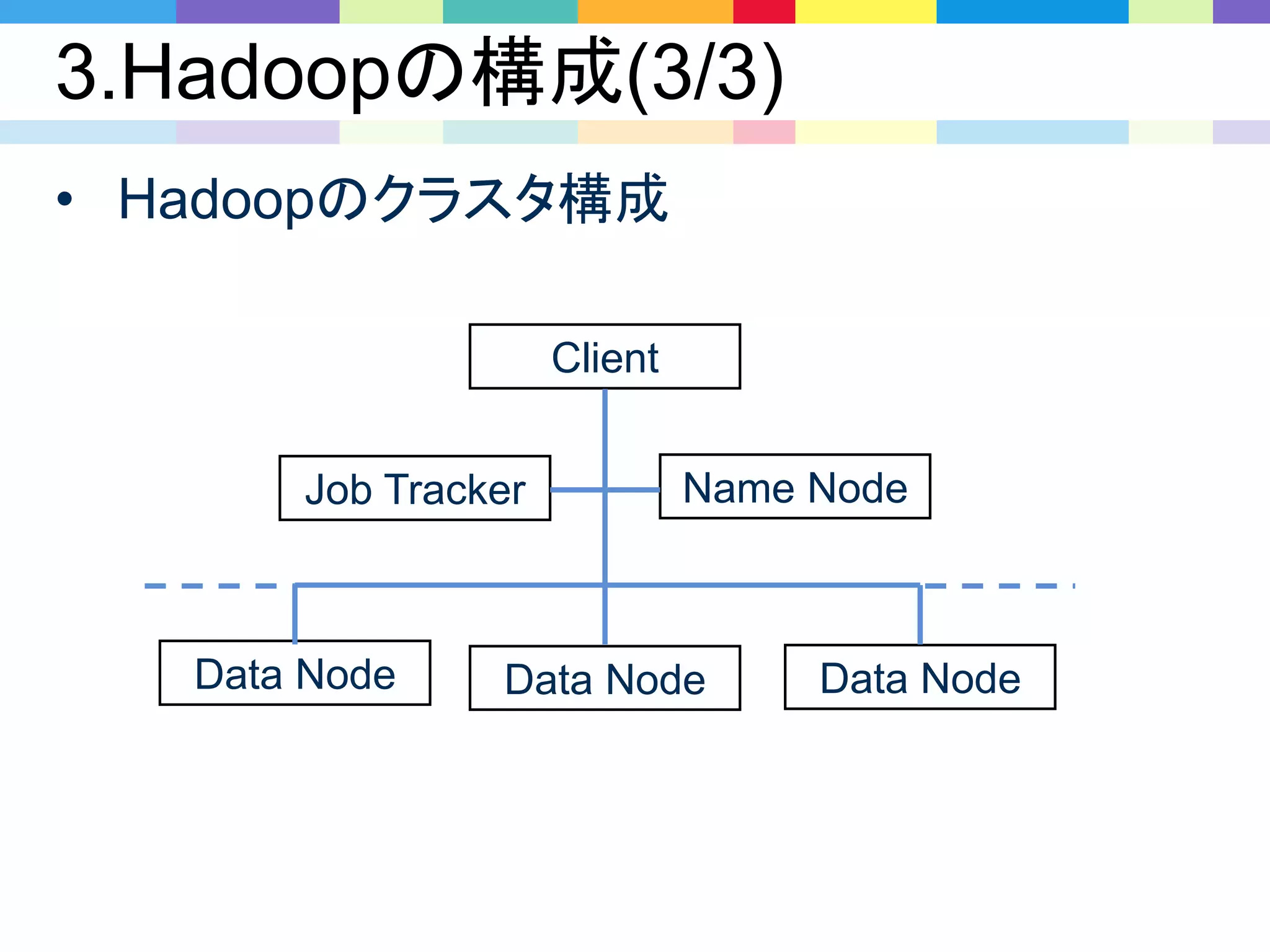 3.Hadoopの構成(3/3)
• Hadoopのクラスタ構成
Data Node
Client
Name Node
Data Node Data Node
Job Tracker
 