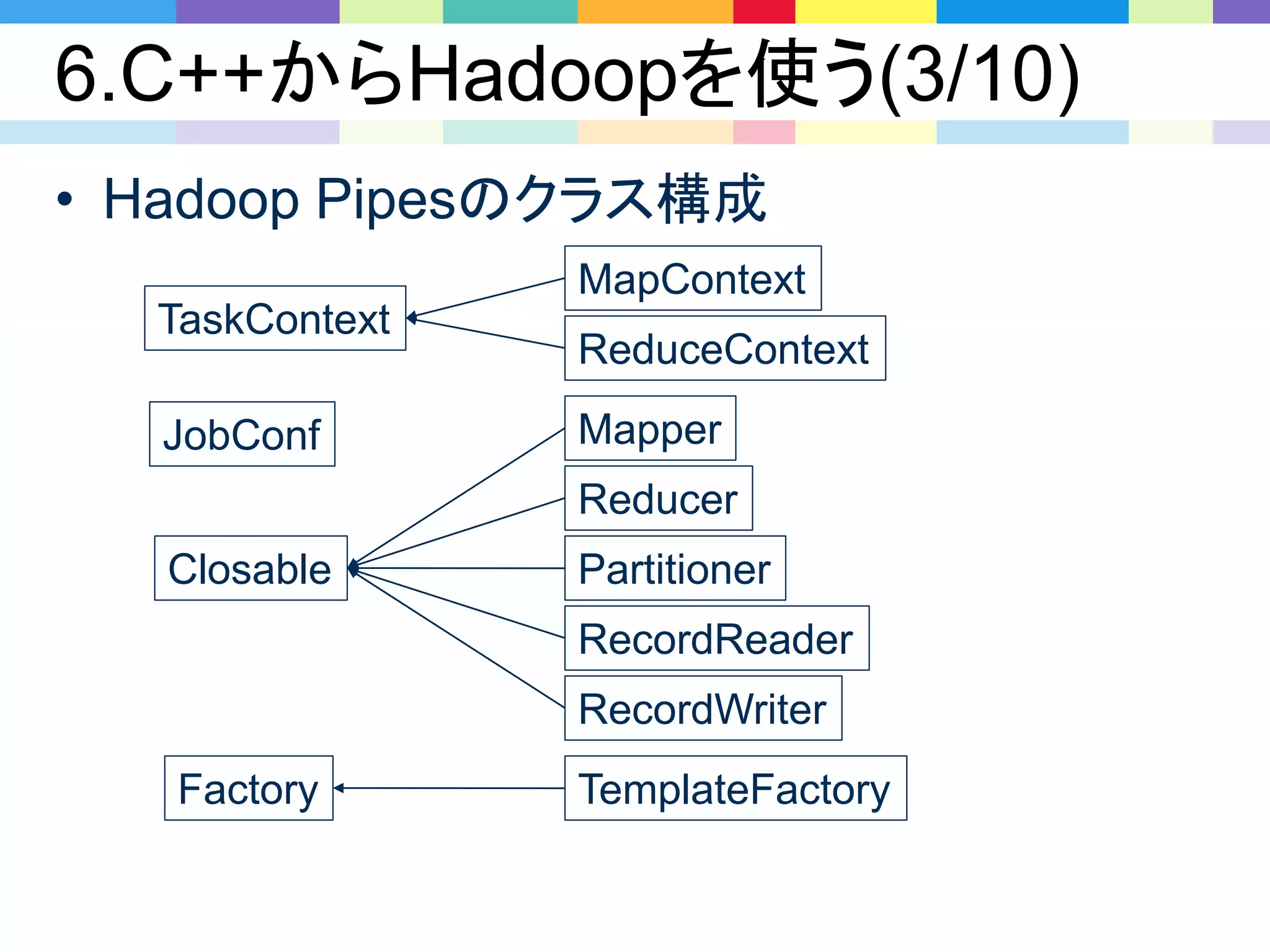 6.C++からHadoopを使う(3/10)
• Hadoop Pipesのクラス構成
TaskContext
MapContext
ReduceContext
Closable
Mapper
Reducer
Partitioner
RecordReader
RecordWriter
Factory TemplateFactory
JobConf
 