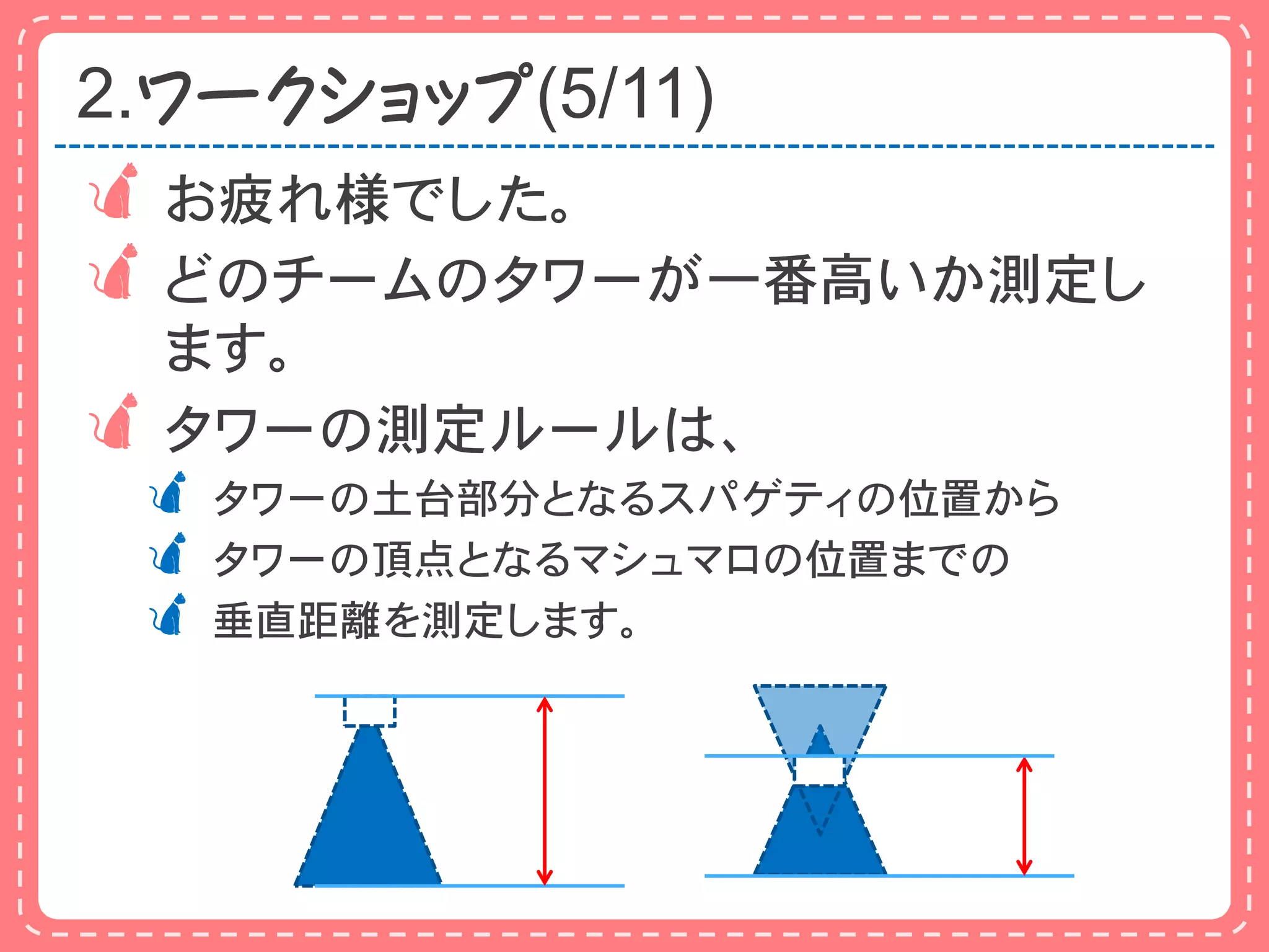 2.ワークショップ(5/11)
 お疲れ様でした。
どのチームのタワーが一番高いか測定し
  ます。
 タワーの測定ルールは、
  タワーの土台部分となるスパゲティの位置から
  タワーの頂点となるマシュマロの位置までの
  垂直距離を測定します。
 