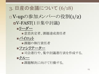3. 日産の会議について (6/18)


V-upの参加メンバーの役割(1/2)
 V-FAST(１日集中討議)
 リーダー
 意思決定者、課題達成責任者

 パイロット
 課題の執行責任者

 ファシリテーター
 司会進行や、集中討議進行表を作成する。

 クルー
 課題解決に向けて行動する。
23

 