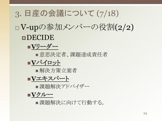 3. 日産の会議について (7/18)


V-upの参加メンバーの役割(2/2)
 DECIDE
 Vリーダー
 意思決定者、課題達成責任者

 Vパイロット
 解決方策立案者

 Vエキスパート
 課題解決アドバイザー

 Vクルー
 課題解決に向けて行動する。
24

 