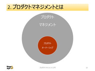 2. プロダクトマネジメントとは
プロダクト
マネジメント
プロダクト
オーナーシップ
プロダクトマネジメント入門 19
 