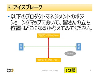 3. アイスブレーク
•以下のプロダクトマネジメントのポジ
ショニングマップにおいて、皆さんの立ち
位置はどこになるか考えてみてください。
プロダクトマネジメント入門 5分間 26
プロダクトマネージャー
プロジェクトマネージャー
営
業
開
発
開発者
 