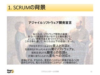 1. SCRUMの背景
スクラムによるチームの改善 12
 
