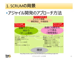 1. SCRUMの背景
•アジャイル開発のアプローチ方法
スクラムによるチームの改善 13
http://blogs.itmedia.co.jp/hiranabe/2012/09/rightwing-and-leftwing-of-agile.html
 