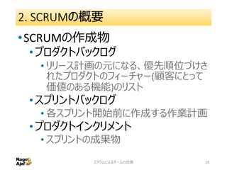 2. SCRUMの概要
•SCRUMの作成物
•プロダクトバックログ
• リリース計画の元になる、優先順位づけさ
れたプロダクトのフィーチャー(顧客にとって
価値のある機能)のリスト
•スプリントバックログ
• 各スプリント開始前に作成する作業計画
•プロダクトインクリメント
• スプリントの成果物
スクラムによるチームの改善 19
 