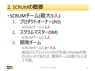 2. SCRUMの概要
•SCRUMチーム(最大9人)
1. プロダクトオーナー(PO)
SCRUMチームに1人
2. スクラムマスター(SM)
SCRUMチームに1人
3. 開発チーム
SCRUMチームに3～7人
後述のスプリントバックログ作成にPO/SMが関
わらないのであれば、開発チームは最大9人ま
で可能。
スクラムによるチームの改善 20
 