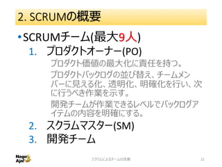 2. SCRUMの概要
•SCRUMチーム(最大9人)
1. プロダクトオーナー(PO)
プロダクト価値の最大化に責任を持つ。
プロダクトバックログの並び替え、チームメン
バーに見える化、透明化、明確化を行い、次
に行うべき作業を示す。
開発チームが作業できるレベルでバックログア
イテムの内容を明確にする。
2. スクラムマスター(SM)
3. 開発チーム
スクラムによるチームの改善 21
 