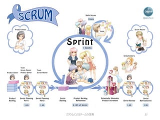 スクラムによるチームの改善 27
 