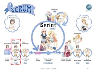 スクラムによるチームの改善 29
 