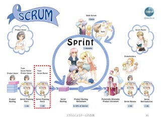 スクラムによるチームの改善 30
 