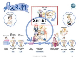 スクラムによるチームの改善 31
 