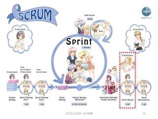 スクラムによるチームの改善 32
 