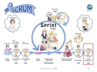 スクラムによるチームの改善 33
 