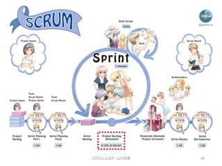 スクラムによるチームの改善 34
 