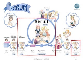 スクラムによるチームの改善 45
 