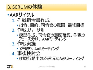 3. SCRUMの体験
•AARサイクル
1. 作戦指令書作成
• 指令、目的、司令官の意図、最終目標
2. 作戦リハーサル
• 模型作成、司令官の意図確認、作戦の
フェーズ分け、 AARミーティング
3. 作戦実施
• メモ取り、AARミーティング
4. 事後検討会
• 作戦行動中のメモを元にAARミーティング
52スクラムによるチームの改善
 