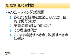 3. SCRUMの体験
•AARミーティングの議題
1. どのような結果を意図していたか、目
的は何だったか
2. 実際の結果はどうだったか
3. その理由は何か
4. このまま維持すべき点、改善すべき点
は何か
53スクラムによるチームの改善
 