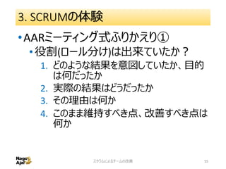 3. SCRUMの体験
•AARミーティング式ふりかえり①
•役割(ロール分け)は出来ていたか？
1. どのような結果を意図していたか、目的
は何だったか
2. 実際の結果はどうだったか
3. その理由は何か
4. このまま維持すべき点、改善すべき点は
何か
スクラムによるチームの改善 55
 