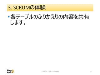 3. SCRUMの体験
•各テーブルのふりかえりの内容を共有
します。
スクラムによるチームの改善 57
 