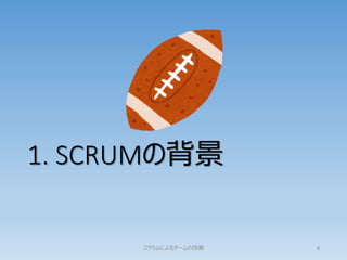 1. SCRUMの背景
スクラムによるチームの改善 6
 