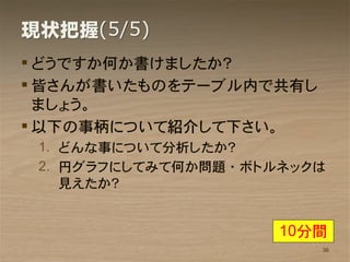 現状把握(5/5)
 どうですか何か書けましたか？
 皆さんが書いたものをテーブル内で共有し
  ましょう。
 以下の事柄について紹介して下さい。
 1. どんな事について分析したか？
 2. 円グラフにしてみて何か問題・ボトルネックは
    見えたか？


                     10分間
                        36
 