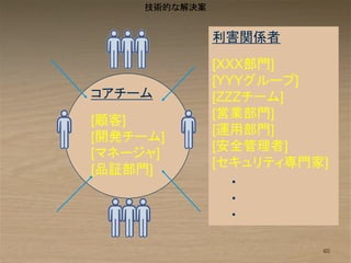 技術的な解決案


               利害関係者
               [XXX部門]
               [YYYグループ]
コアチーム          [ZZZチーム]
               [営業部門]
[顧客]
               [運用部門]
[開発チーム]
               [安全管理者]
[マネージャ]
               [セキュリティ専門家]
[品証部門]
                  ・
                  ・
                  ・

                         60
 