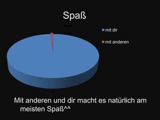 SpaßMit anderen und dir macht es natürlich am meisten Spaß^^