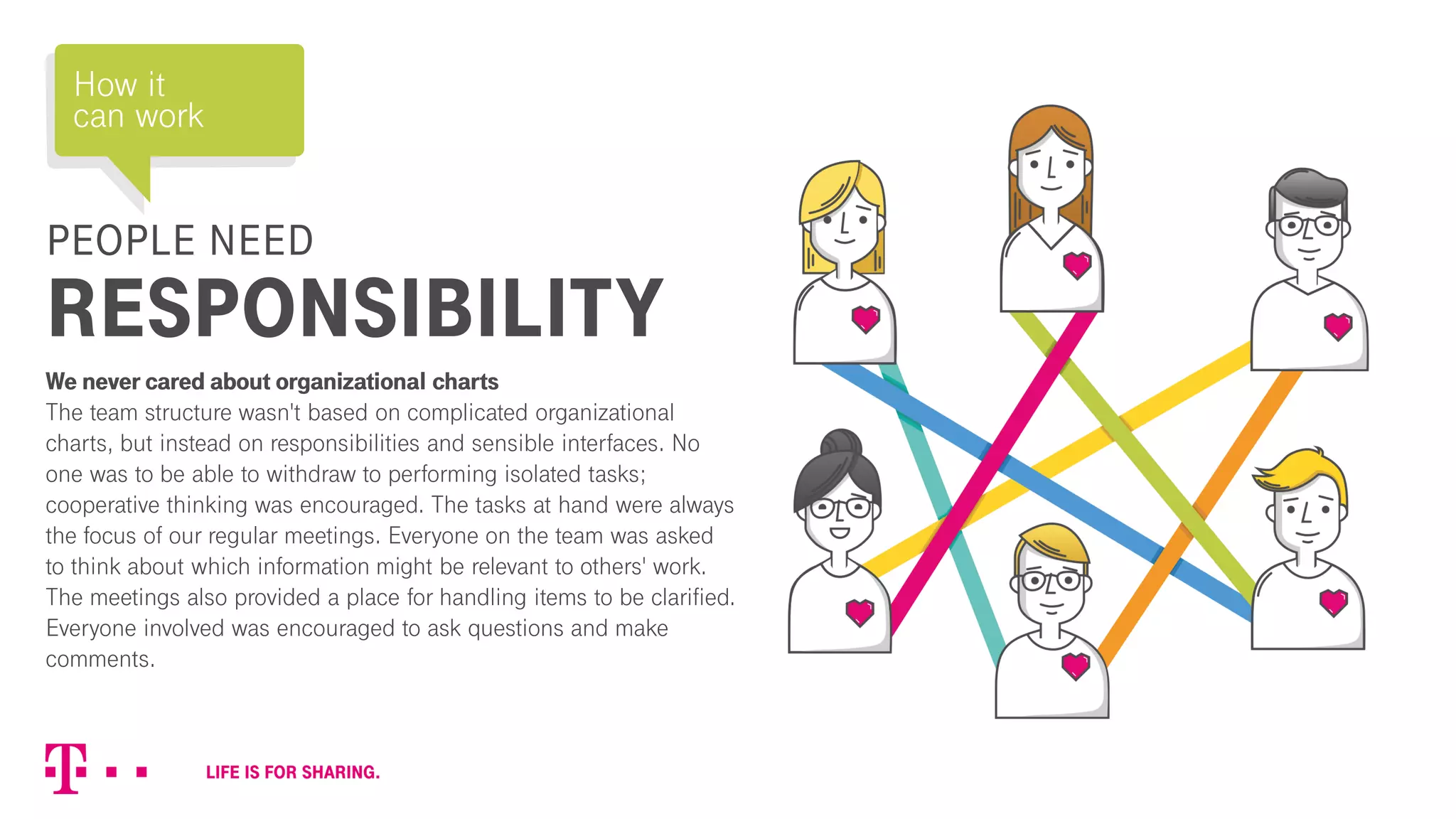 PEOPLE NEED
RESPONSIBILITY
We never cared about organizational charts
The team structure wasn't based on complicated organizational
charts, but instead on responsibilities and sensible interfaces. No
one was to be able to withdraw to performing isolated tasks;
cooperative thinking was encouraged. The tasks at hand were always
the focus of our regular meetings. Everyone on the team was asked
to think about which information might be relevant to others' work.
The meetings also provided a place for handling items to be clarified.
Everyone involved was encouraged to ask questions and make
comments.
How it
can work
 