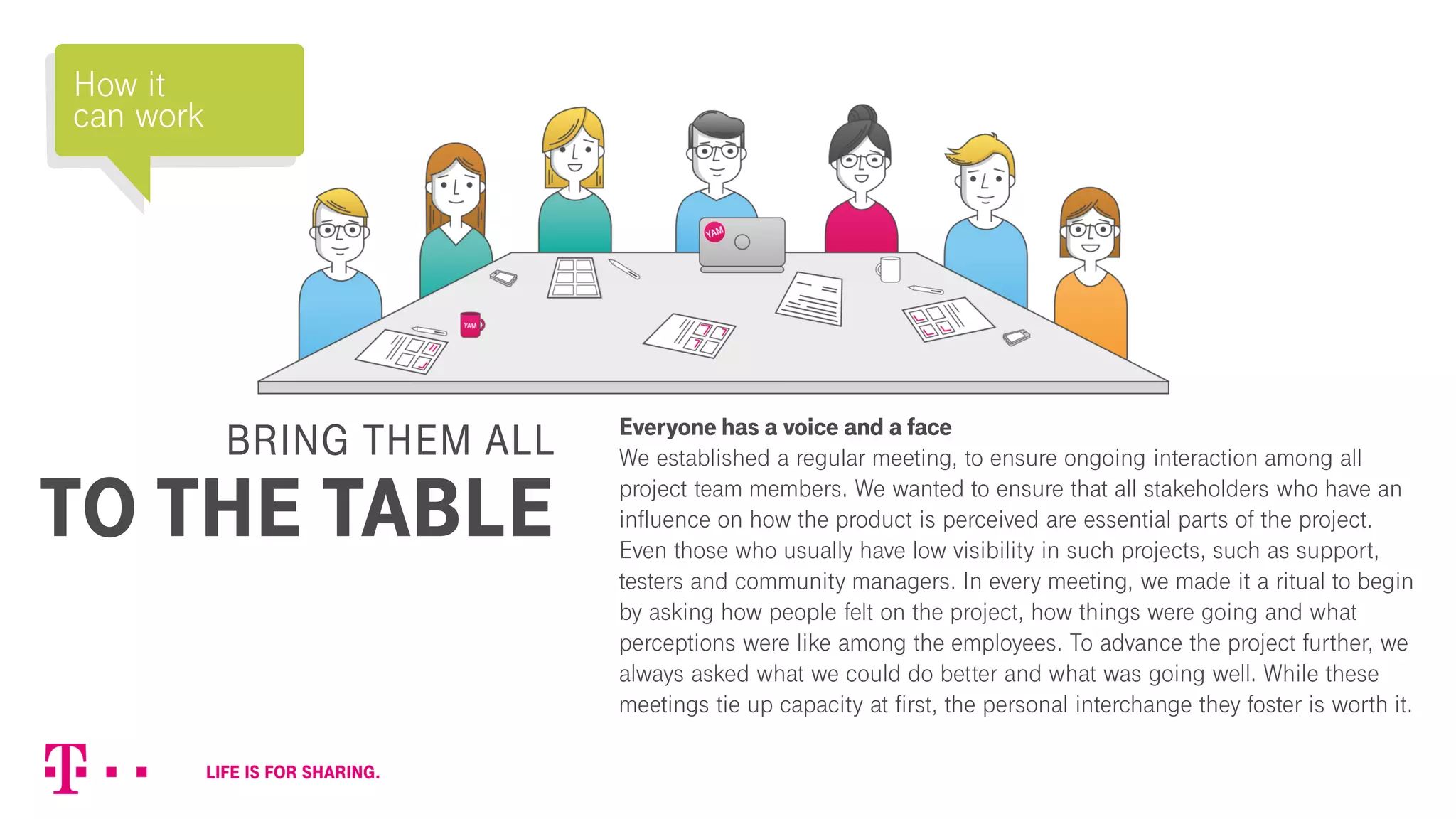 BRING THEM ALL
TO THE TABLE
Everyone has a voice and a face
We established a regular meeting, to ensure ongoing interaction among all
project team members. We wanted to ensure that all stakeholders who have an
influence on how the product is perceived are essential parts of the project.
Even those who usually have low visibility in such projects, such as support,
testers and community managers. In every meeting, we made it a ritual to begin
by asking how people felt on the project, how things were going and what
perceptions were like among the employees. To advance the project further, we
always asked what we could do better and what was going well. While these
meetings tie up capacity at first, the personal interchange they foster is worth it.
How it
can work
 