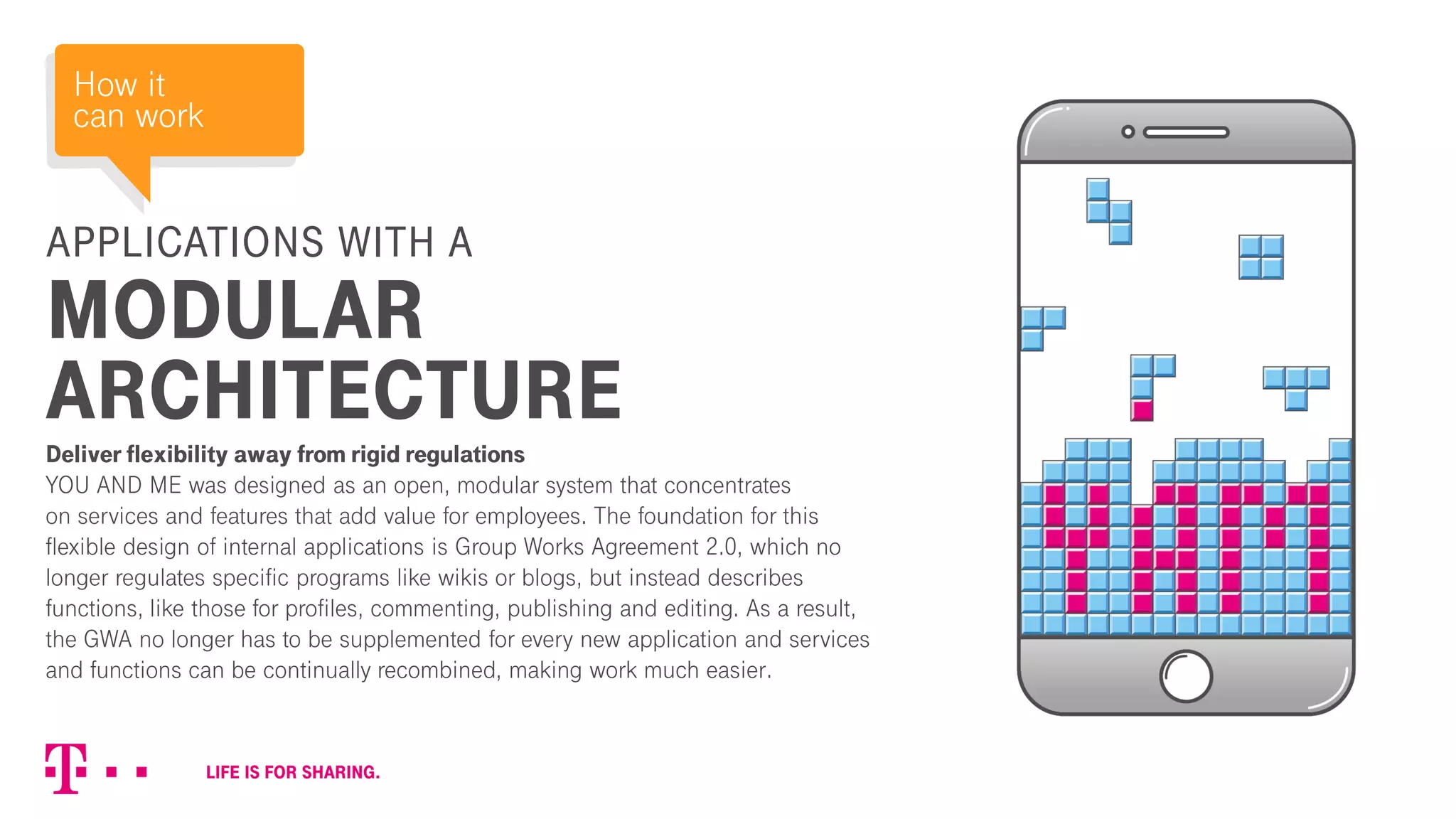 APPLICATIONS WITH A
MODULAR
ARCHITECTURE
Deliver flexibility away from rigid regulations
YOU AND ME was designed as an open, modular system that concentrates
on services and features that add value for employees. The foundation for this
flexible design of internal applications is Group Works Agreement 2.0, which no
longer regulates specific programs like wikis or blogs, but instead describes
functions, like those for profiles, commenting, publishing and editing. As a result,
the GWA no longer has to be supplemented for every new application and services
and functions can be continually recombined, making work much easier.
How it
can work
 