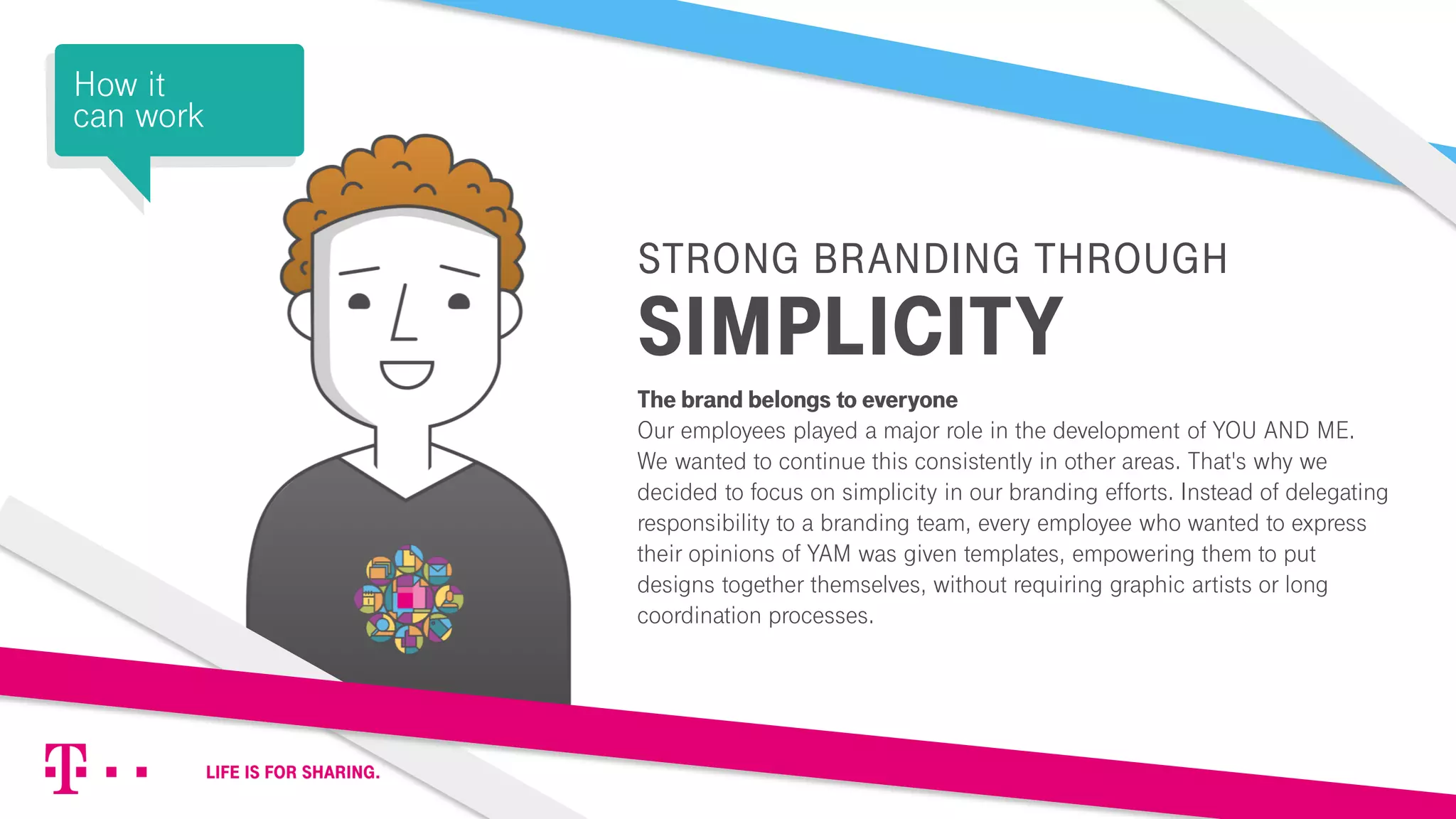 STRONG BRANDING THROUGH
SIMPLICITY
The brand belongs to everyone
Our employees played a major role in the development of YOU AND ME.
We wanted to continue this consistently in other areas. That's why we
decided to focus on simplicity in our branding efforts. Instead of delegating
responsibility to a branding team, every employee who wanted to express
their opinions of YAM was given templates, empowering them to put
designs together themselves, without requiring graphic artists or long
coordination processes.
How it
can work
 