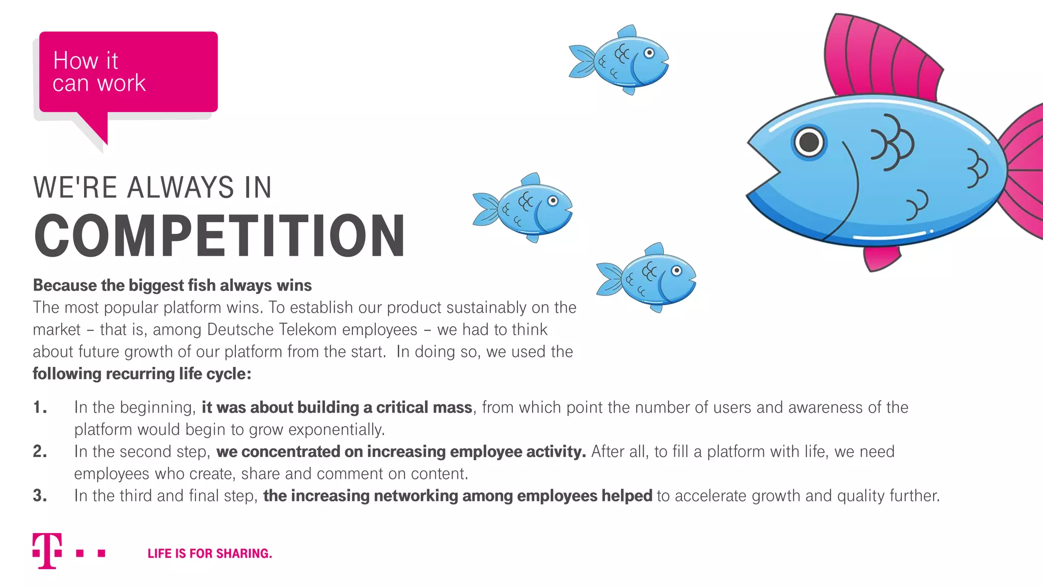 WE'RE ALWAYS IN
COMPETITION
Because the biggest fish always wins
The most popular platform wins. To establish our product sustainably on the
market – that is, among Deutsche Telekom employees – we had to think
about future growth of our platform from the start. In doing so, we used the
following recurring life cycle:
How it
can work
1. In the beginning, it was about building a critical mass, from which point the number of users and awareness of the
platform would begin to grow exponentially.
2. In the second step, we concentrated on increasing employee activity. After all, to fill a platform with life, we need
employees who create, share and comment on content.
3. In the third and final step, the increasing networking among employees helped to accelerate growth and quality further.
 