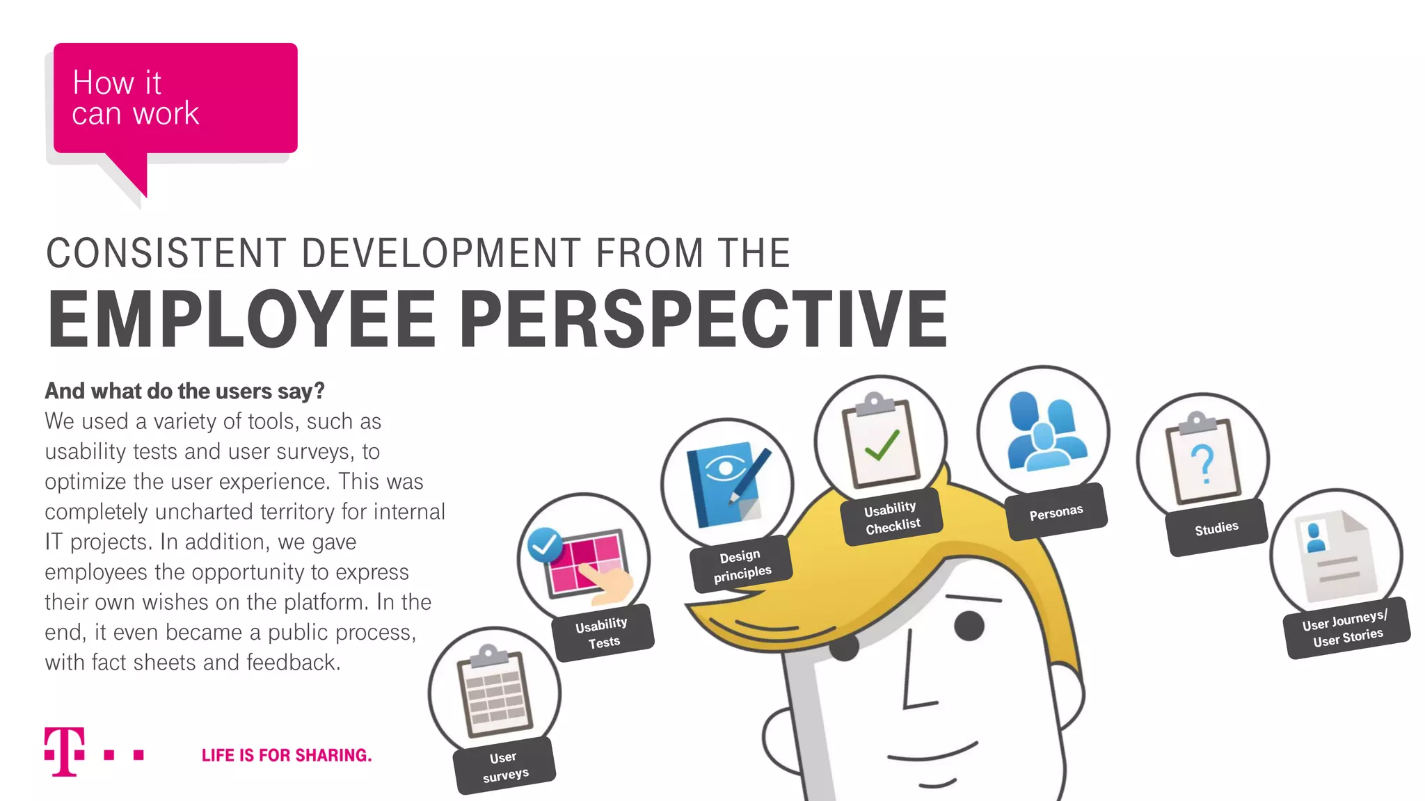 CONSISTENT DEVELOPMENT FROM THE
EMPLOYEE PERSPECTIVE
And what do the users say?
We used a variety of tools, such as
usability tests and user surveys, to
optimize the user experience. This was
completely uncharted territory for internal
IT projects. In addition, we gave
employees the opportunity to express
their own wishes on the platform. In the
end, it even became a public process,
with fact sheets and feedback.
How it
can work
 