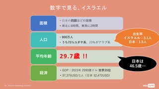 Growth Marketing Platform18
数字で見る、イスラエル
• 日本の四国ほどの面積
• 南北に6時間、東西に2時間
面積
• 800万人
• うち75％ユダヤ系、20％がアラブ系
人口
平均年齢
• GDP：2015年 2990億ドル 世界35位
• 37,375USD/1人（日本 32,472USD)
経済
出生率
イスラエル：3.1人
日本：1.5人
日本は
46.5歳…
29.7歳 !!
 