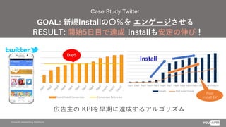 Growth Marketing Platform
Case Study Twitter
Install
GOAL: 新規Installの〇％を エンゲージさせる
RESULT: 開始5日目で達成
Day5
Post
Install EV
Installも安定の伸び！
広告主の KPIを早期に達成するアルゴリズム
 