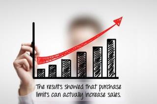 The results showed that purchase
limits can actually increase sales.
 