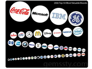 Brand Value ?
• A brand's value is merely the
  sum total of how much extra
  people will pay, or how often
  they choose, the expectations,
  memories,       stories     and
  relationships of one brand over
  the alternatives
 